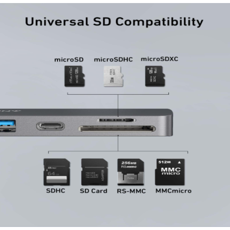 Smart Entrance Ports Complex Anker Chip
