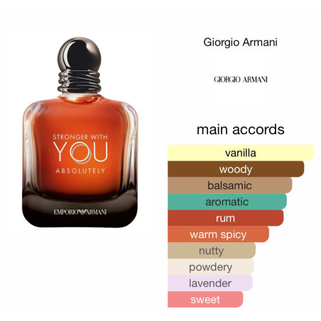 Emporio Armani Stronger With You Absolutely